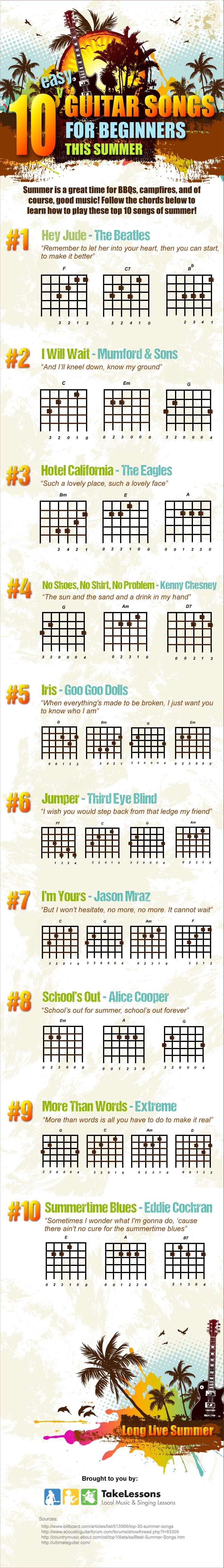 10 Guitar Songs for Beginners