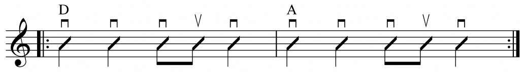 strum notations