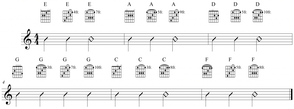Essential Rhythm Guitar Techniques Playing in the Higher Frets