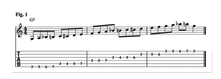 guitar lick key of d Country