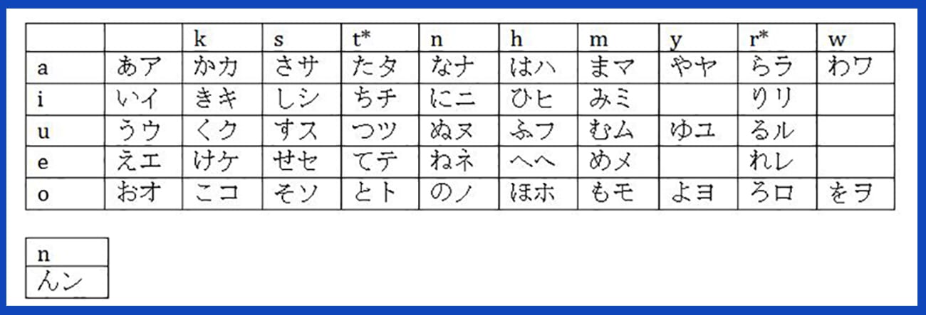 Japanese Alphabet: Learn Kana Letters & Pronunciation ...
