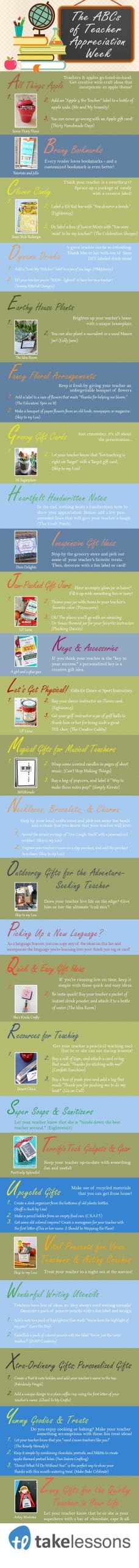 ideas for Teacher Appreciation Week