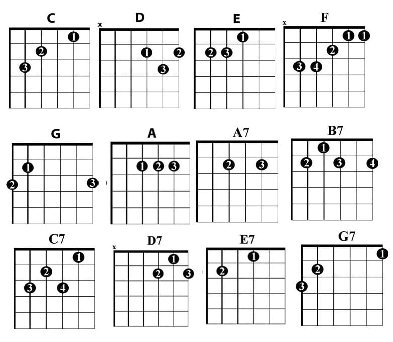 the-12-essential-chords-you-need-to-play-country-guitar