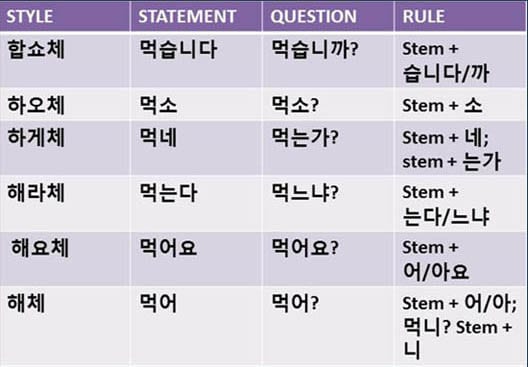 korean sentence structure Gallery