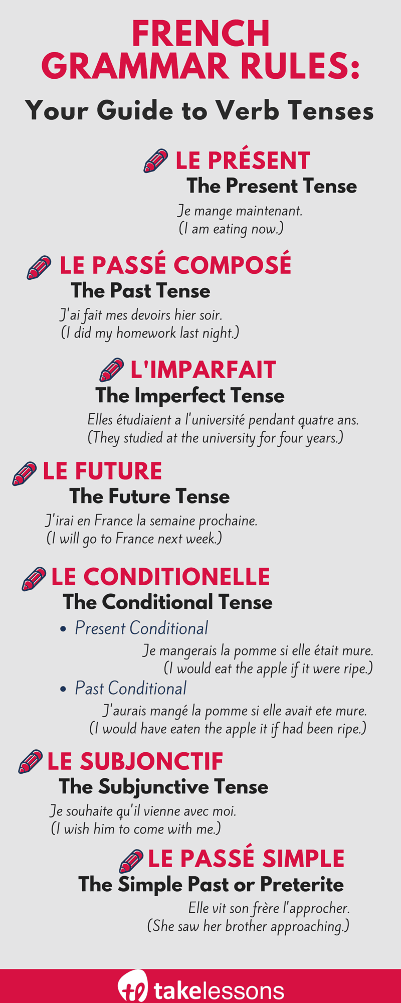 French Grammar Exercises Present Tense