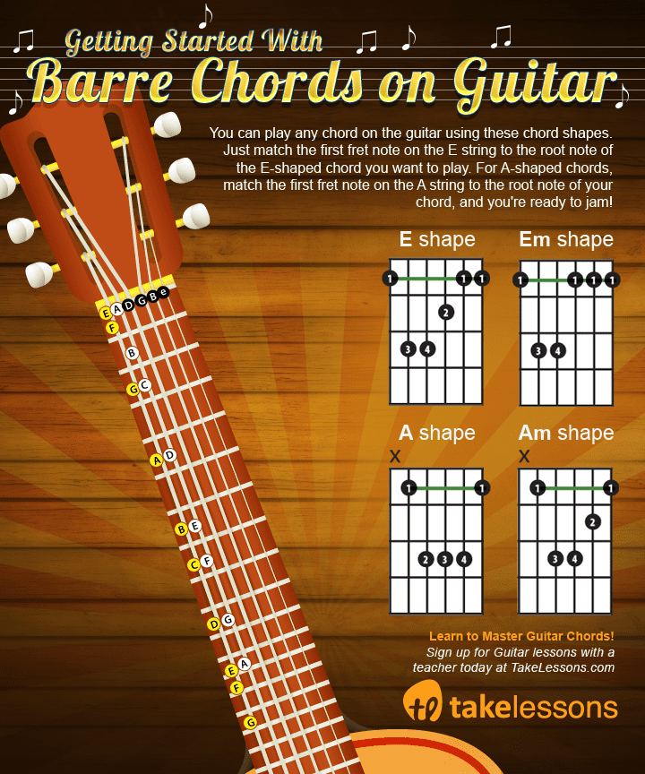 Getting Started With Barre Chords on Guitar
