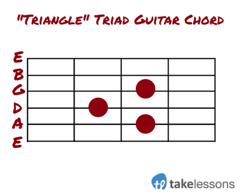 Triangle Triad Guitar Chord