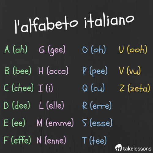 Italian Alphabet: Pronunciation Chart & Memory Games to ...
