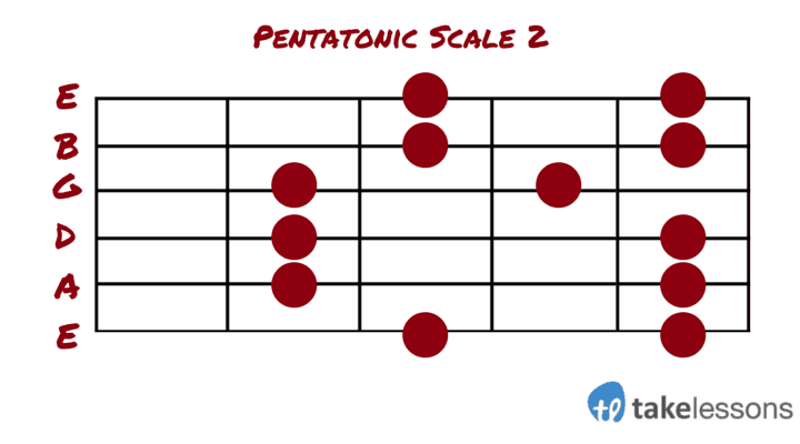 pentatonic scale 2