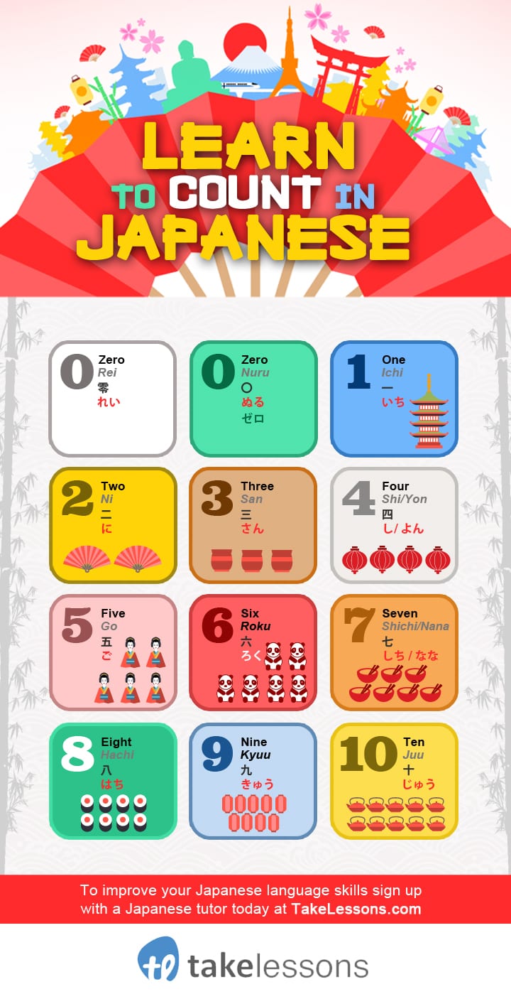 Japanese Numbers: How to Count 1-10 in Kanji &amp; Hiragana ...