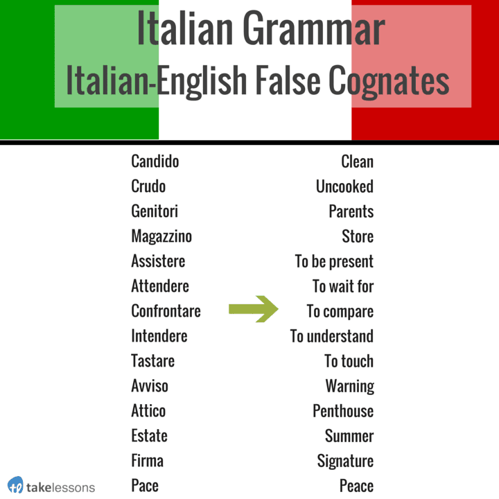 Italian Grammar: Exploring Cognates and False Cognates

