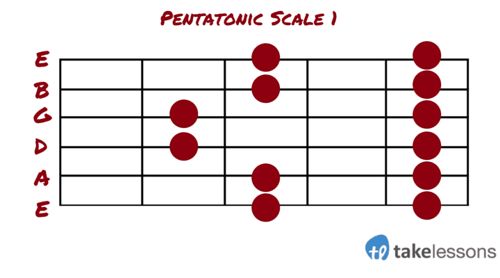 pentatonic scale 1