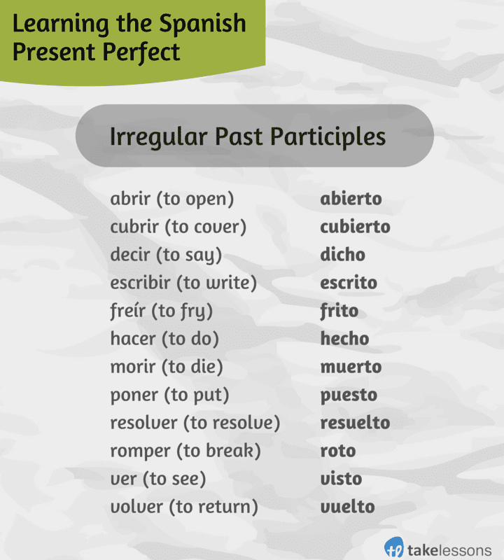 learn-spanish-grammar-present-perfect-conjugations
