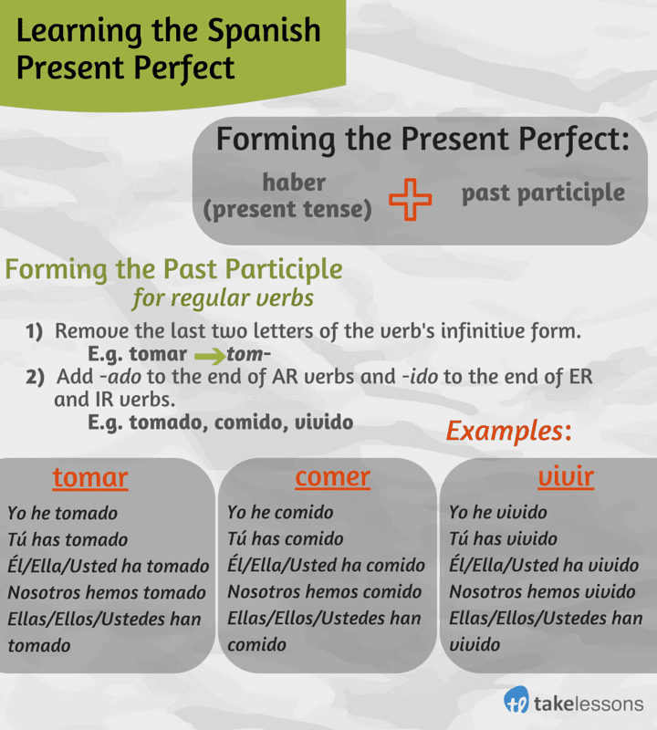learn-spanish-grammar-present-perfect-conjugations