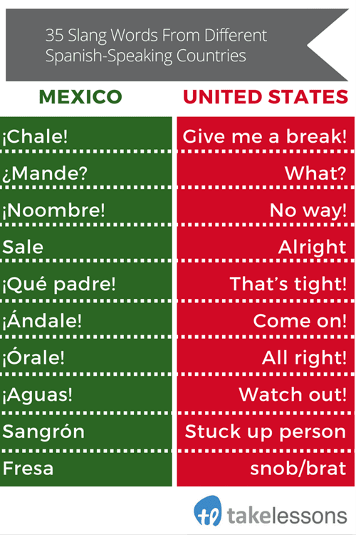 T:MarketingContent Marketingblog photosfeature imageAugust 201535 Slang Words From Different Spanish-Speaking Countries