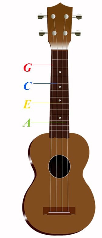 How to Tune a Ukulele: A Step-by-Step Guide for Beginners