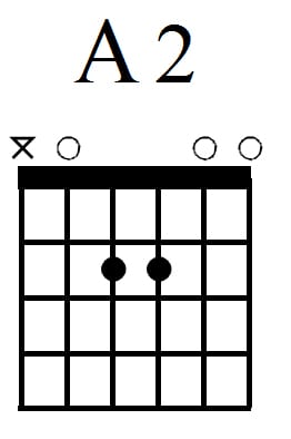 easy guitar chords - A2