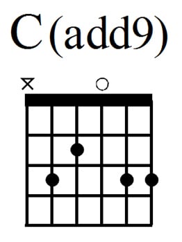 easy guitar chords C (add9)