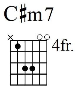easy guitar chords - C#m7 4fr