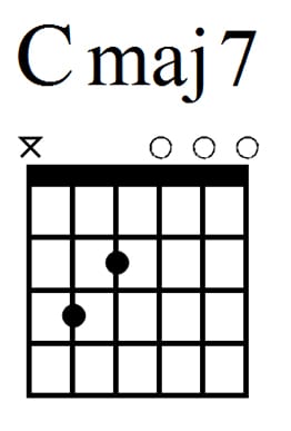 easy guitar chords - Cmaj7