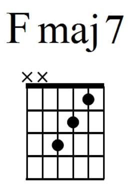 easy guitar chords - Fmaj7