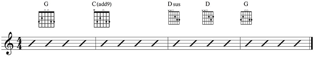 easy guitar chords - G C(add9) D sus D G progression