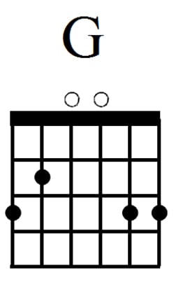 easy guitar chords - G altered fingering