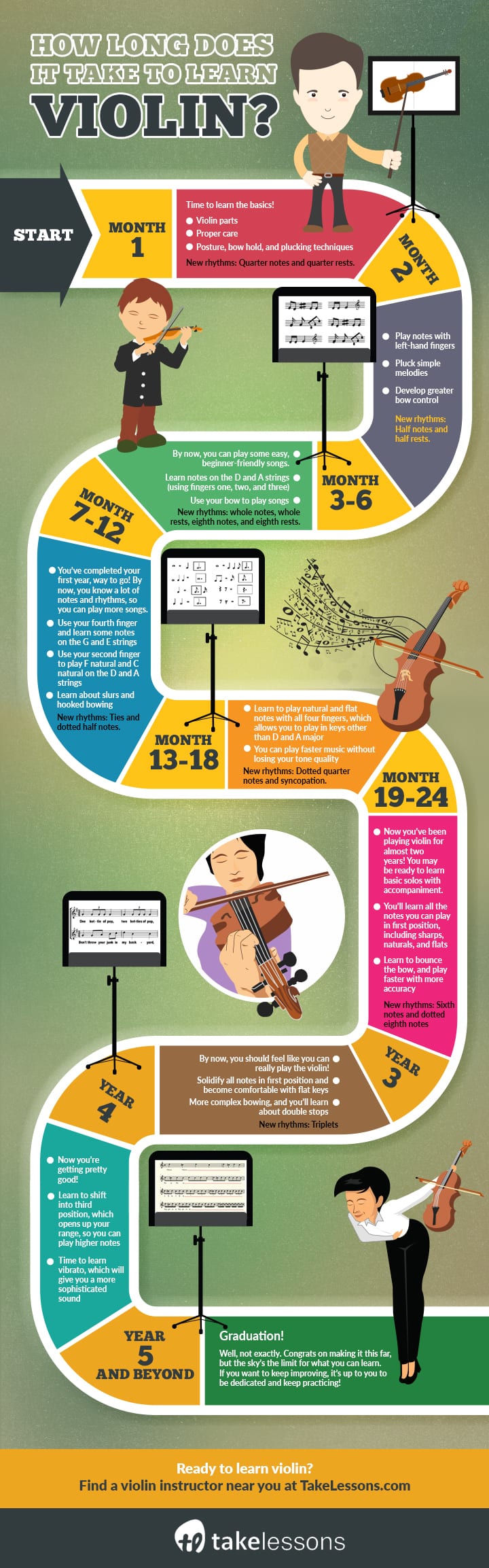 how-long-does-it-take-to-learn-violin