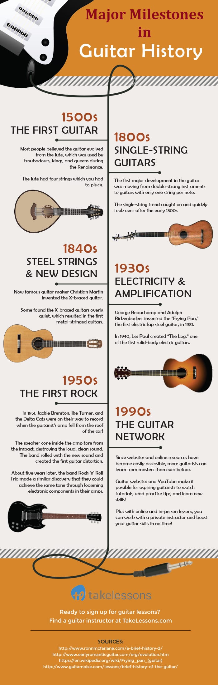 guitar history