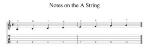 a string notes on guitar