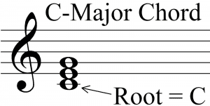 C Major Chords are useful to know when learning how to play pop songs with a violin