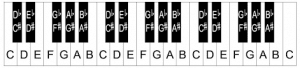 piano keyboard layout image