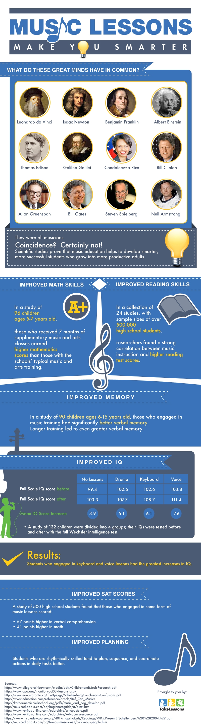 Infographic - Music Lessons = High IQ