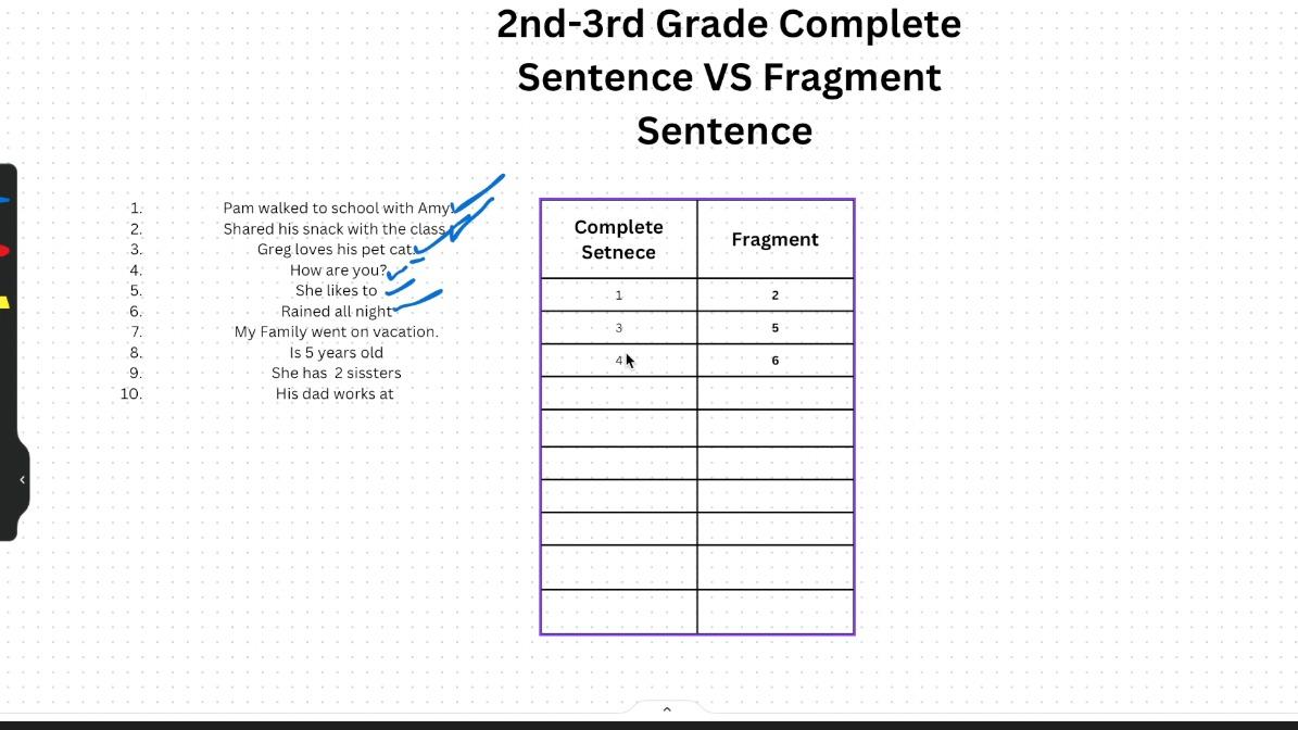 Summer Before 3rd Grade -Reviewing Complete Sentences/Incomplete Sentence(Fragment)