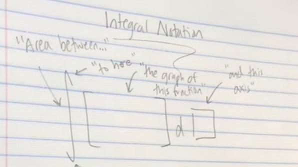 How to write an integral