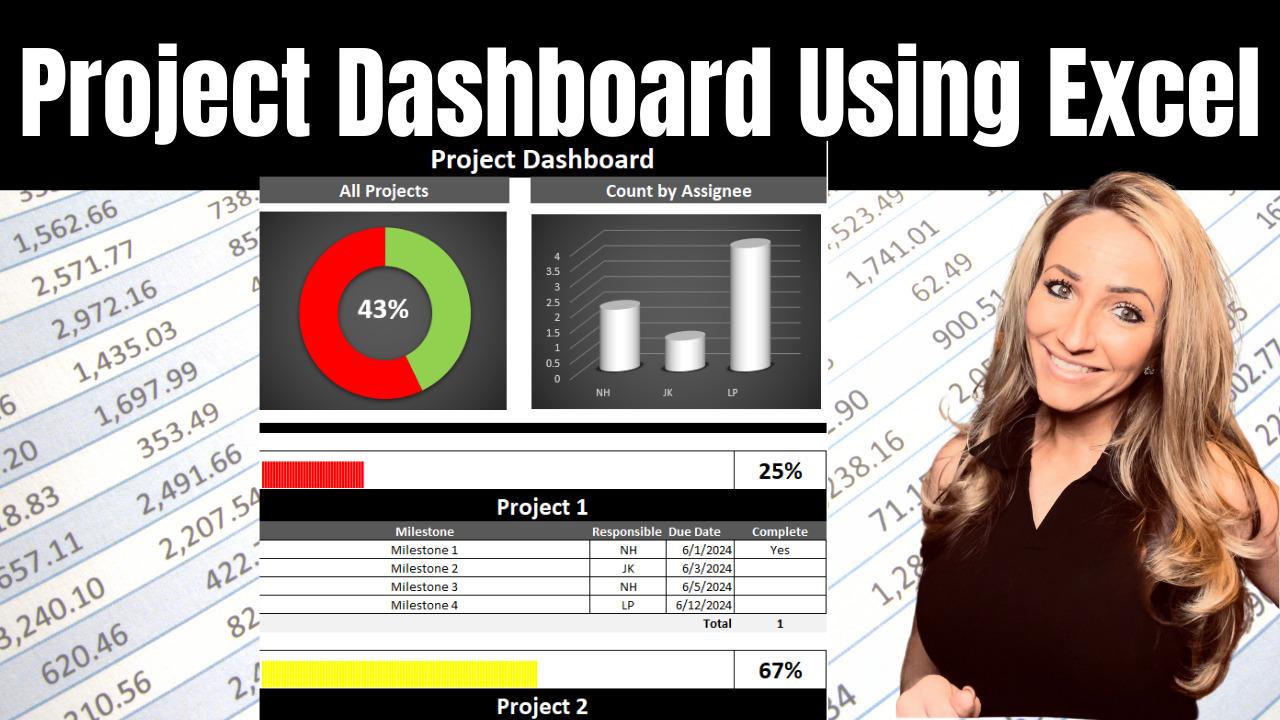 Excel dashboard with donut chart and progress bars