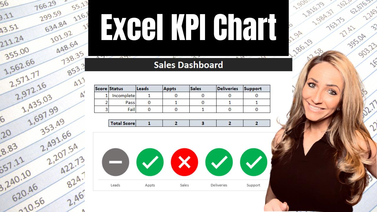 Excel KPI scorecard chart tutorial