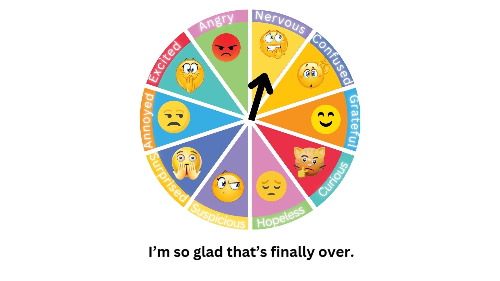 Emotion Wheel: Level 1