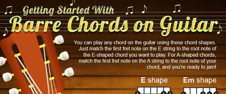 Guitar Essentials: How to Play Barre Chords
