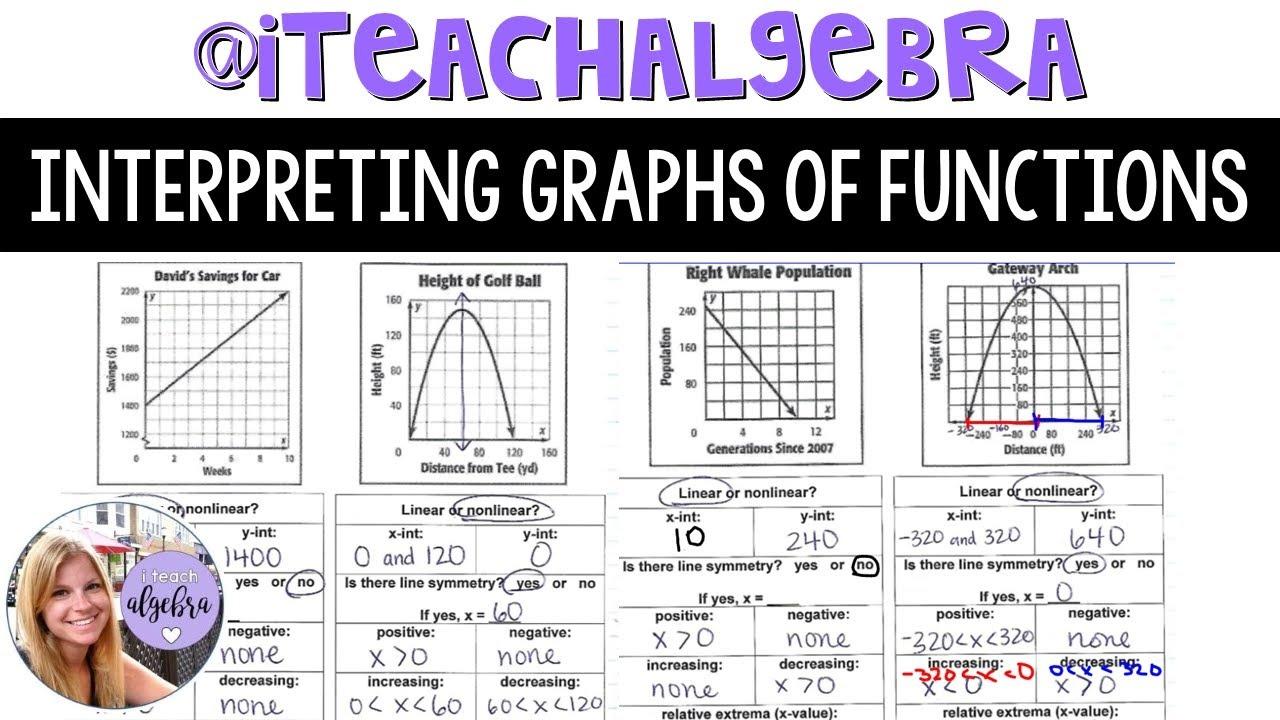 Algebra 1 - Interpreting Graphs of Functions