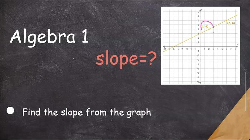 Finding Slope from the Graph (Slope Formula)