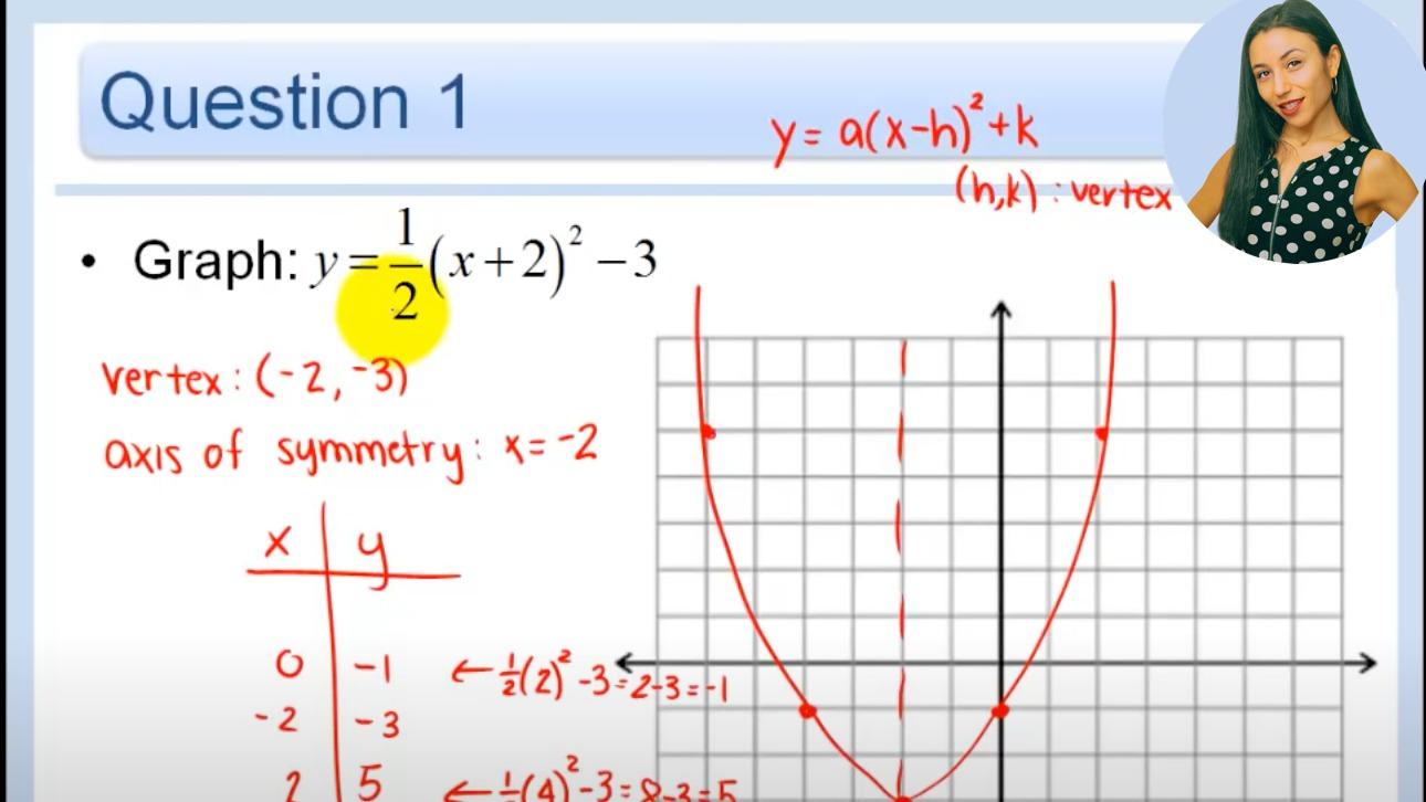 Graph Quadratic Functions in Vertex or Intercept Form