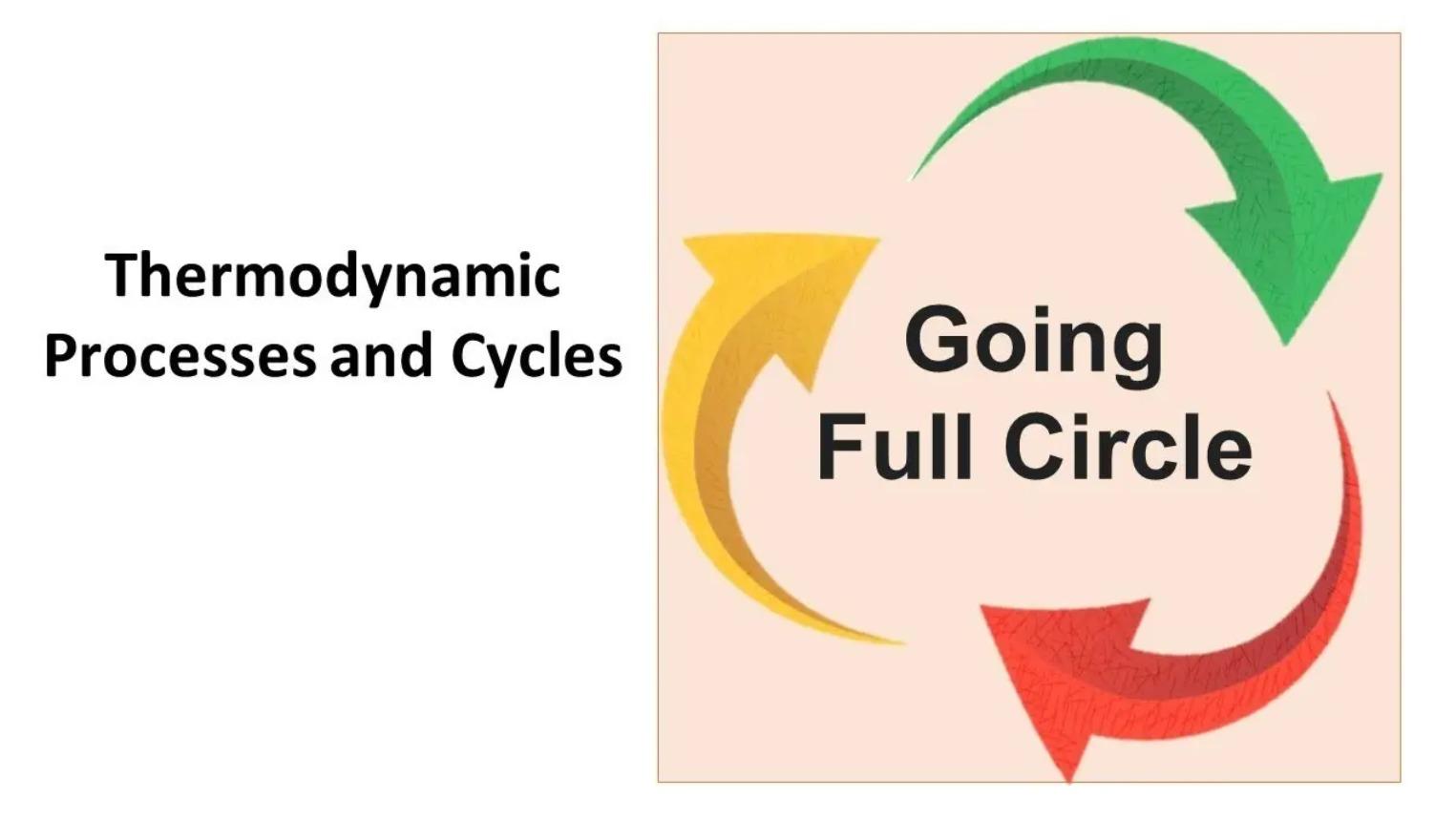 Thermodynamics Processes and Cycles Part 1