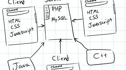 How PHP and HTML work together