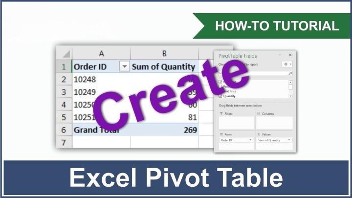 Microsoft Excel Pivot Tables Explained
