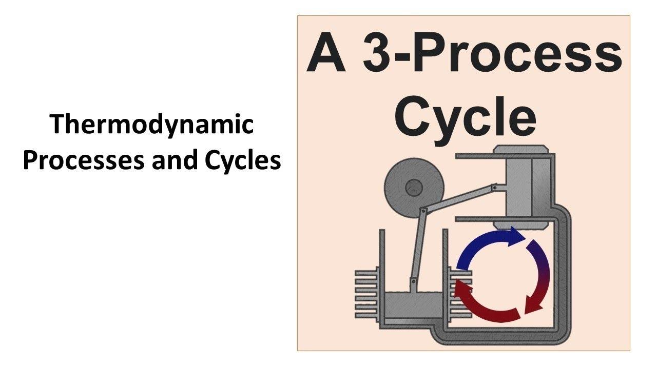 A 3 Process Cycle