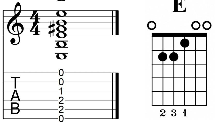 How to Read Guitar Tablature and Chord Charts