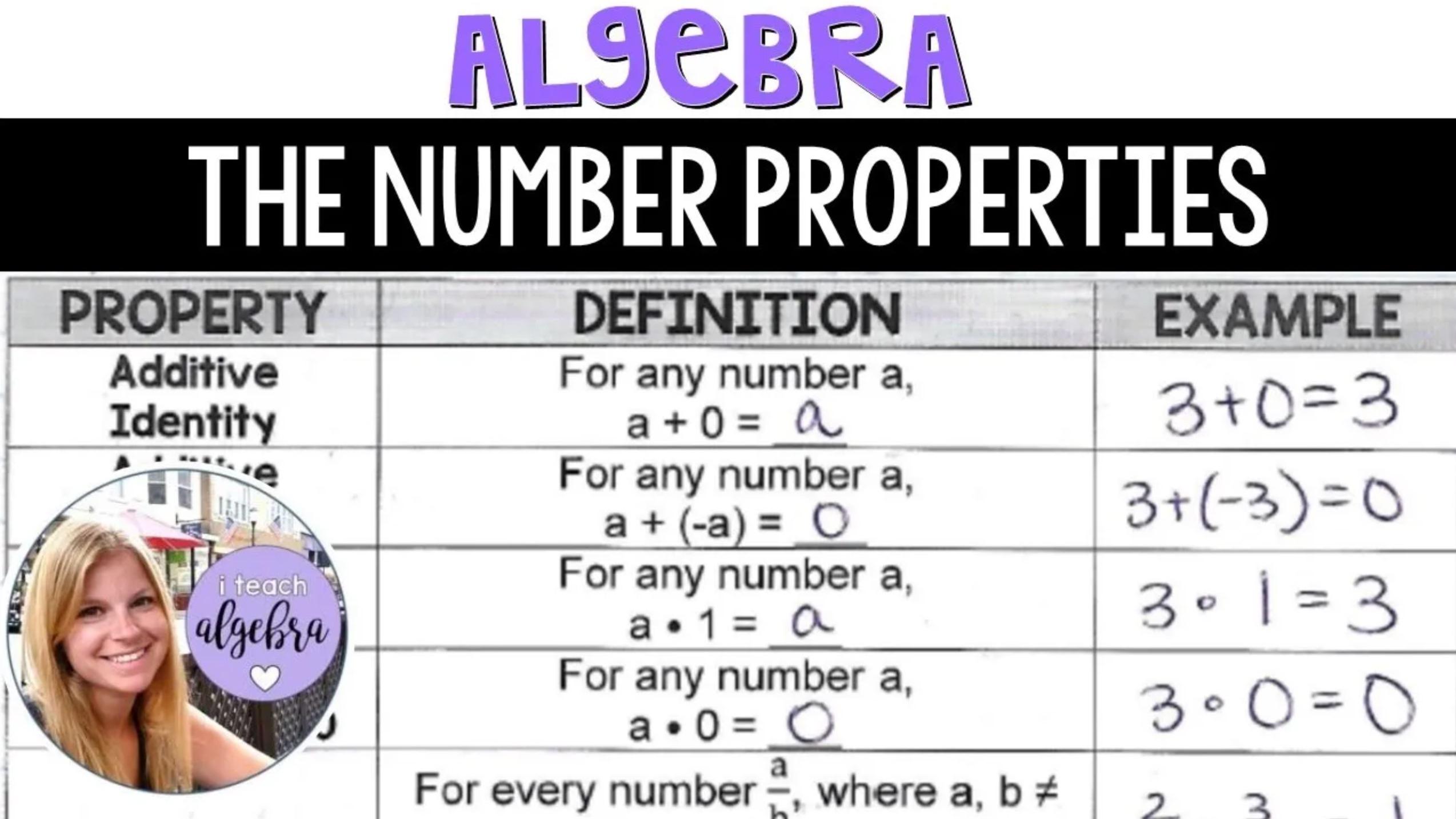 Algebra 1 - The Number Properties