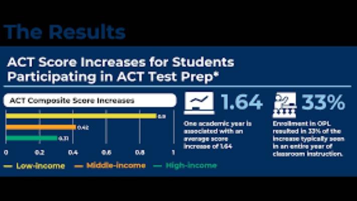 Keys to Better ACT or SAT Scores