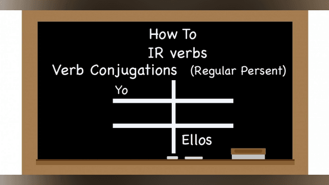 Conjugating Spanish IR Verbs in the Present Tense